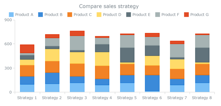Stacked Column Chart pada Power BI: Panduan Lengkap